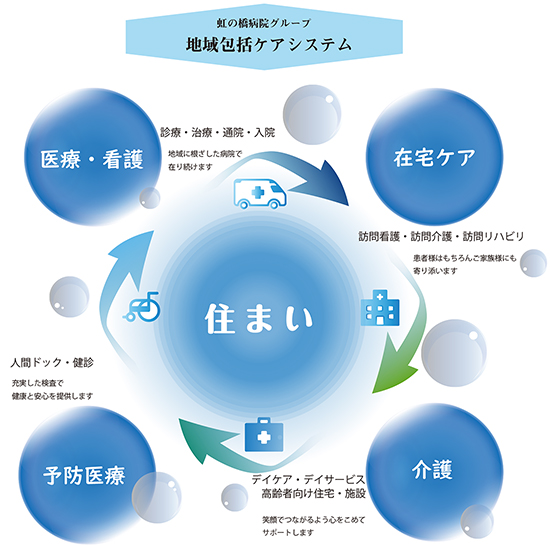基本理念