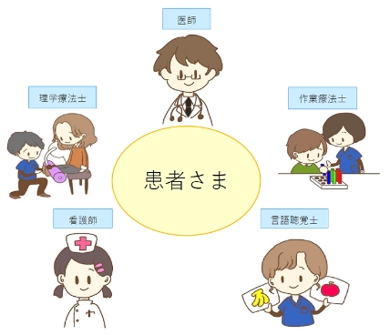がんリハビリテーション医療（他職種連携）
