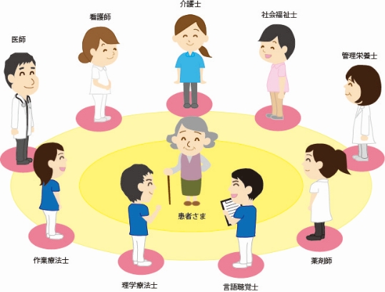 チーム医療の実践